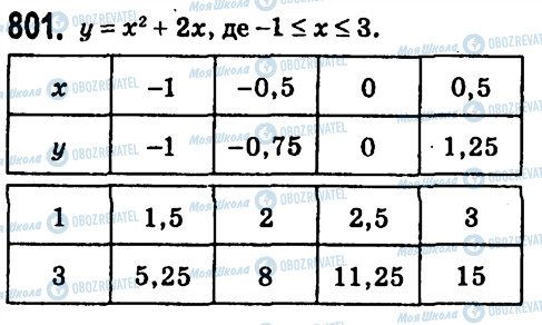 ГДЗ Алгебра 7 клас сторінка 801
