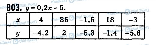 ГДЗ Алгебра 7 класс страница 803