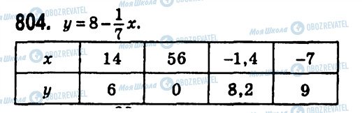 ГДЗ Алгебра 7 клас сторінка 804