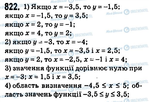 ГДЗ Алгебра 7 клас сторінка 822