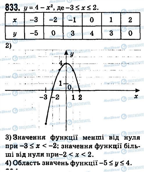ГДЗ Алгебра 7 клас сторінка 833