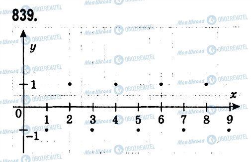 ГДЗ Алгебра 7 клас сторінка 839
