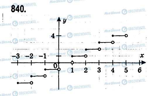 ГДЗ Алгебра 7 клас сторінка 840