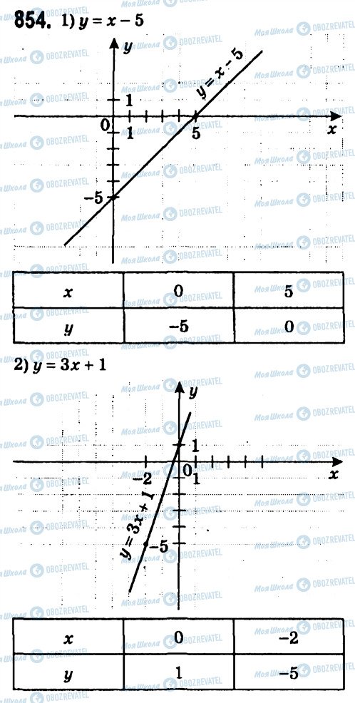 ГДЗ Алгебра 7 клас сторінка 854