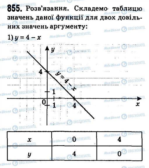 ГДЗ Алгебра 7 класс страница 855