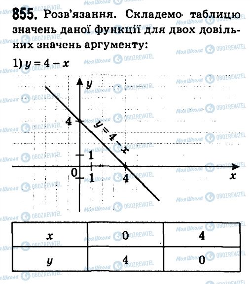 ГДЗ Алгебра 7 клас сторінка 855