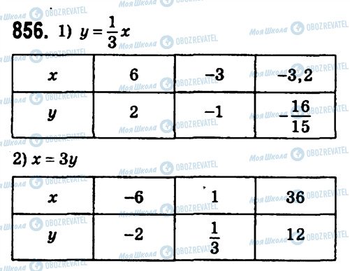 ГДЗ Алгебра 7 клас сторінка 856