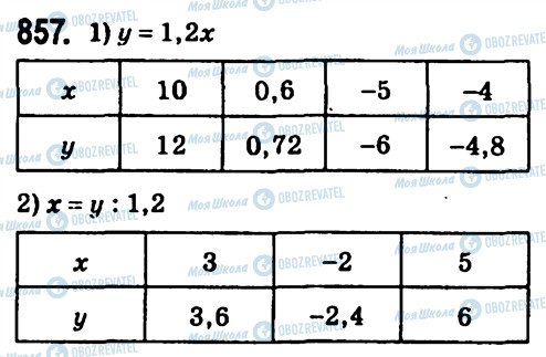 ГДЗ Алгебра 7 класс страница 857