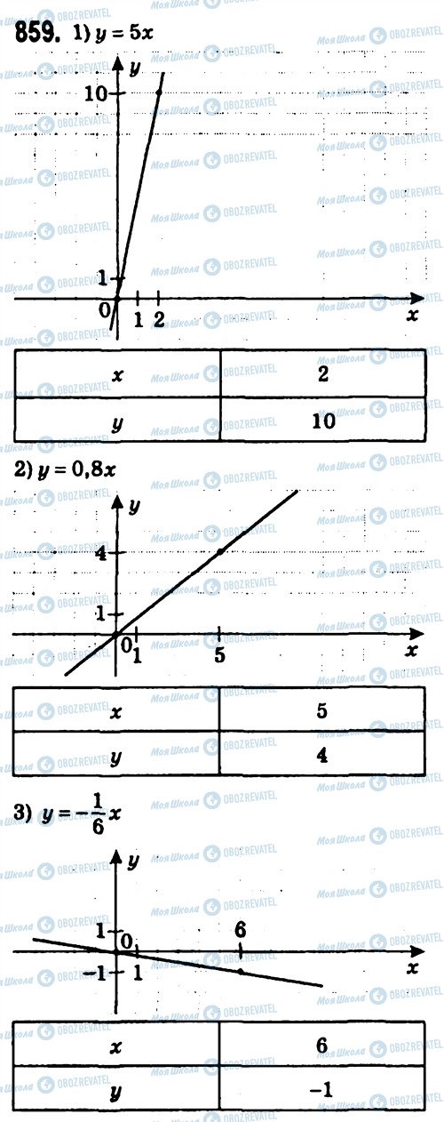 ГДЗ Алгебра 7 клас сторінка 859