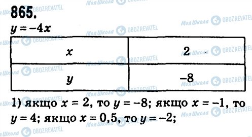 ГДЗ Алгебра 7 клас сторінка 865