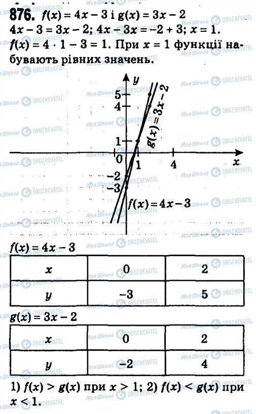 ГДЗ Алгебра 7 клас сторінка 876