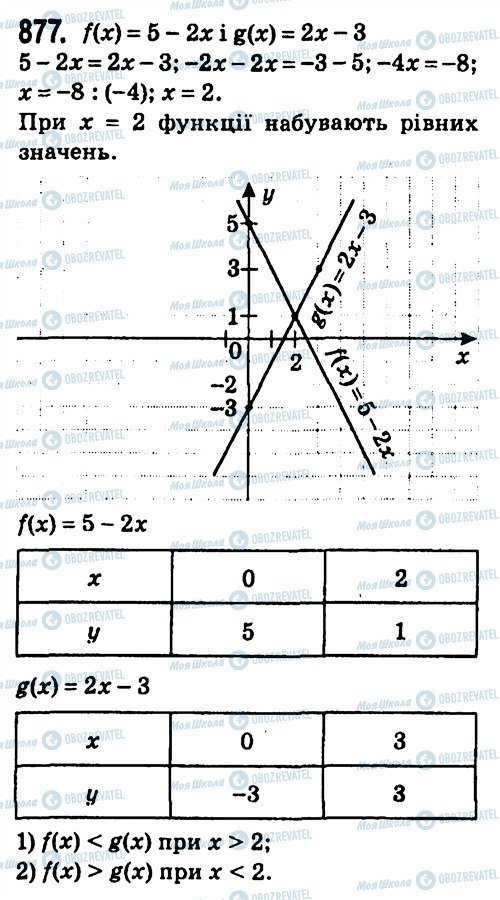 ГДЗ Алгебра 7 клас сторінка 877