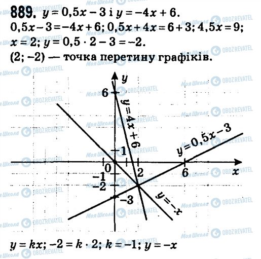 ГДЗ Алгебра 7 клас сторінка 889