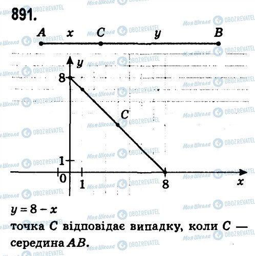 ГДЗ Алгебра 7 класс страница 891