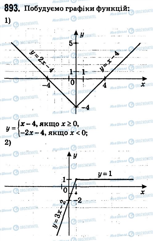 ГДЗ Алгебра 7 клас сторінка 893