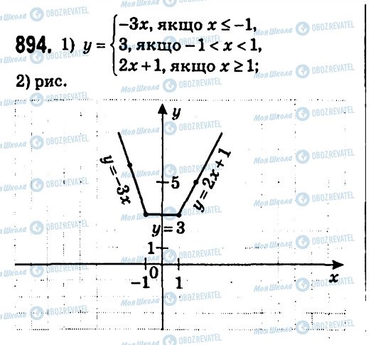 ГДЗ Алгебра 7 класс страница 894
