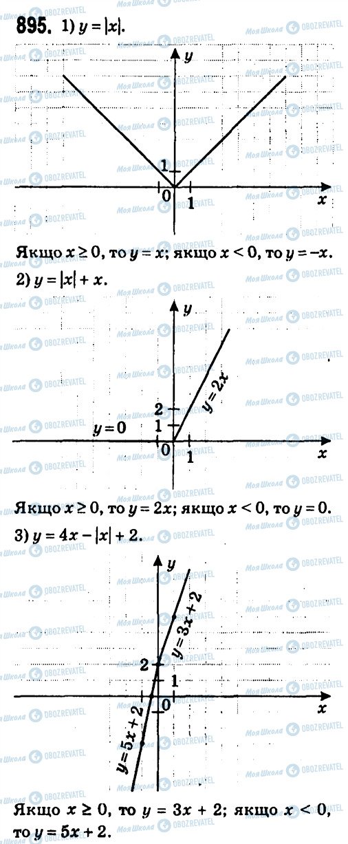 ГДЗ Алгебра 7 клас сторінка 895