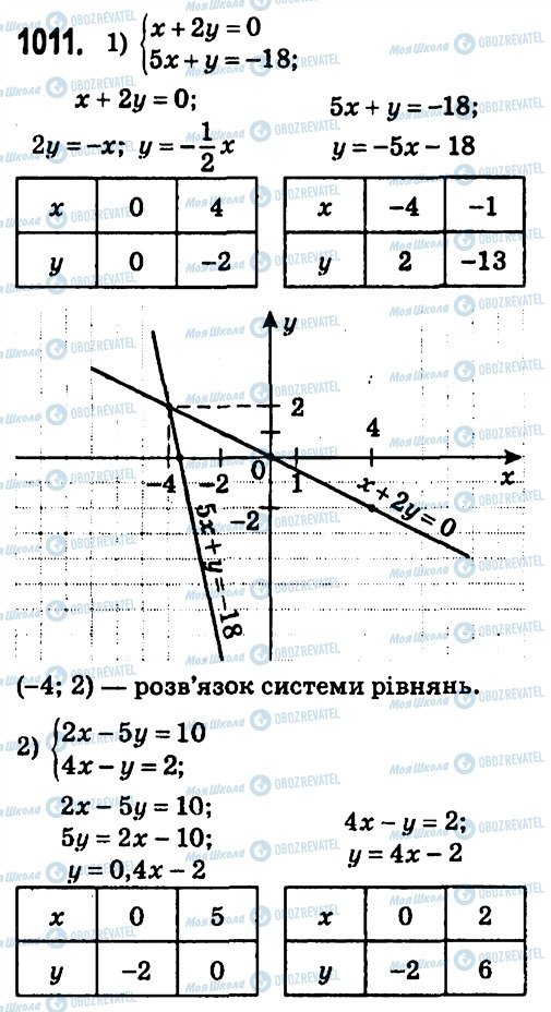 ГДЗ Алгебра 7 класс страница 1011
