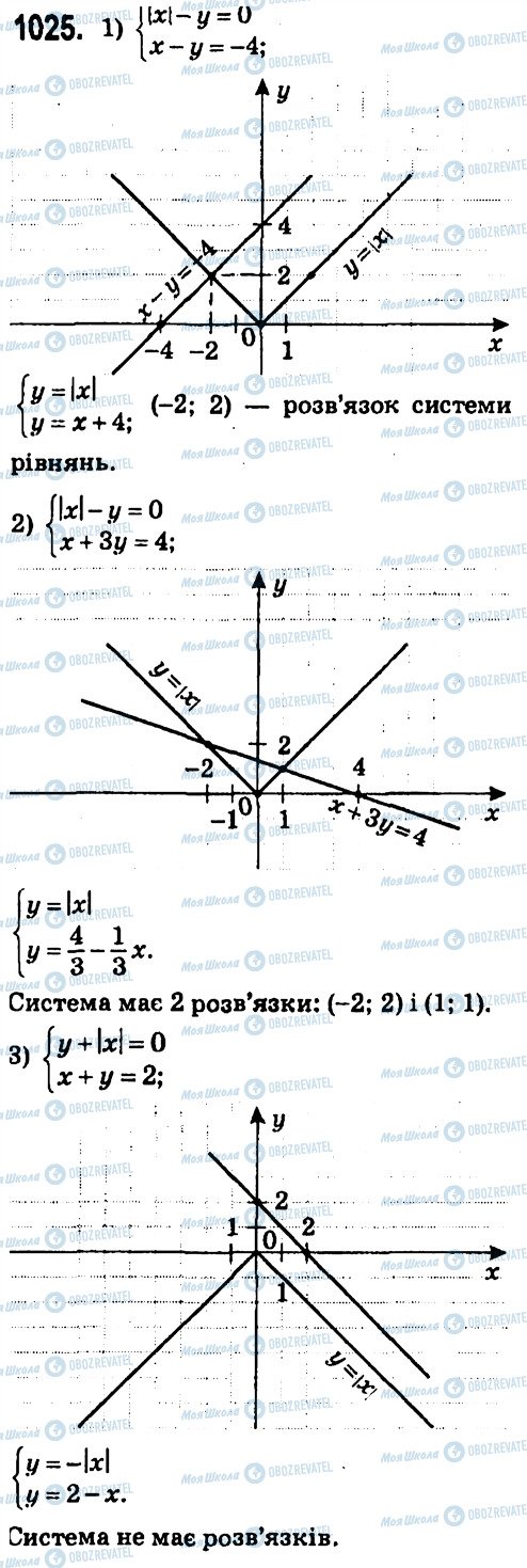 ГДЗ Алгебра 7 класс страница 1025