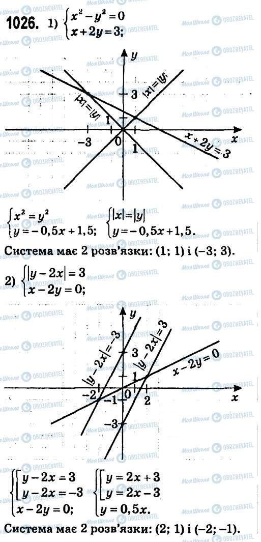 ГДЗ Алгебра 7 класс страница 1026