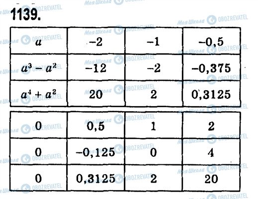ГДЗ Алгебра 7 клас сторінка 1139