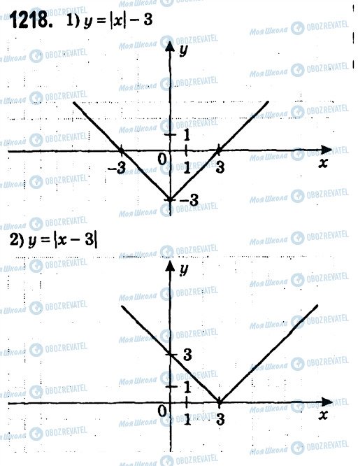 ГДЗ Алгебра 7 клас сторінка 1218