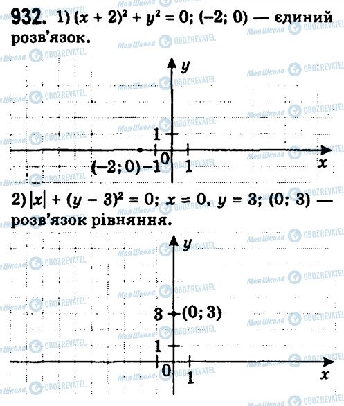 ГДЗ Алгебра 7 клас сторінка 932