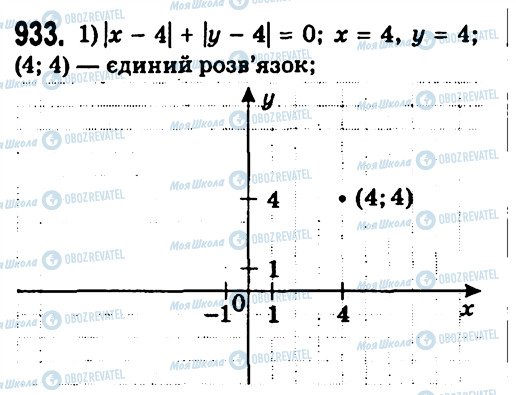 ГДЗ Алгебра 7 класс страница 933