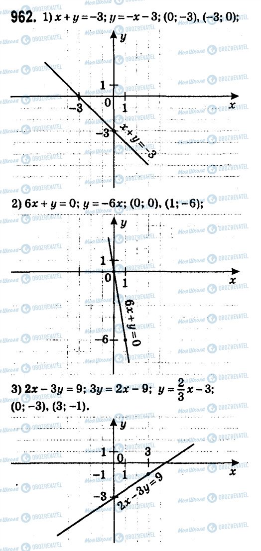 ГДЗ Алгебра 7 клас сторінка 962
