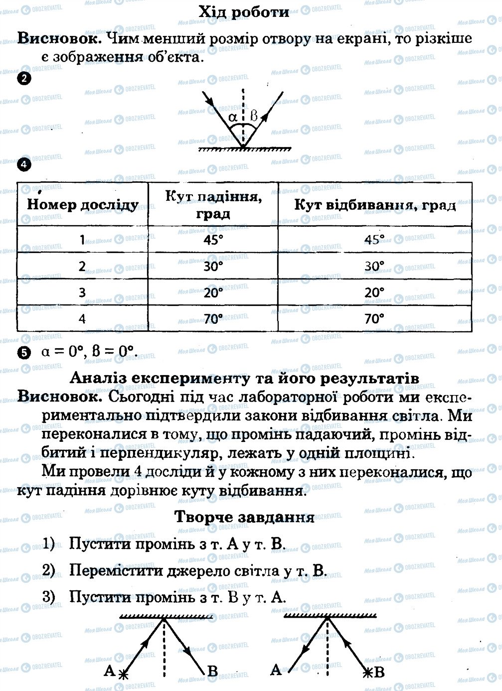 ГДЗ Физика 7 класс страница ЛР10