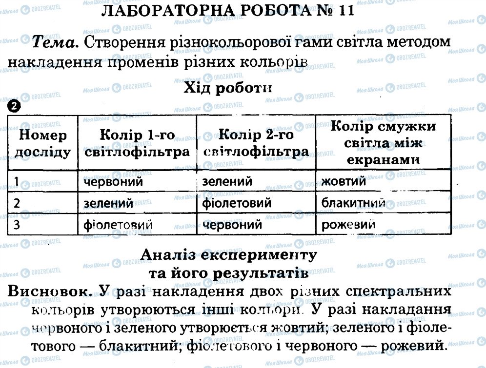 ГДЗ Физика 7 класс страница ЛР11