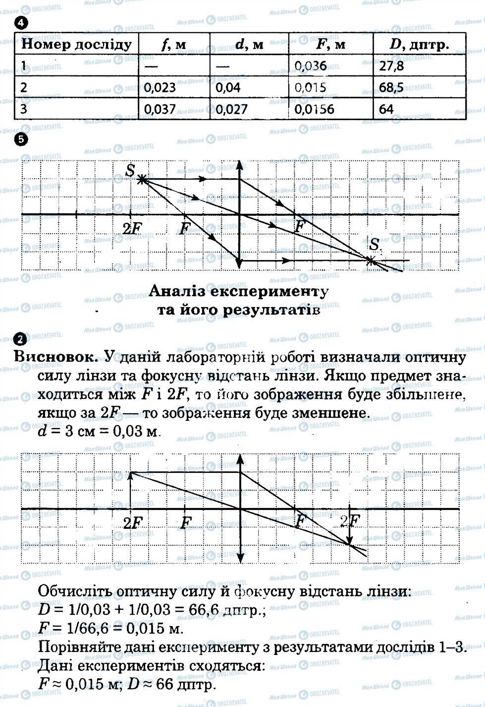 ГДЗ Физика 7 класс страница ЛР12