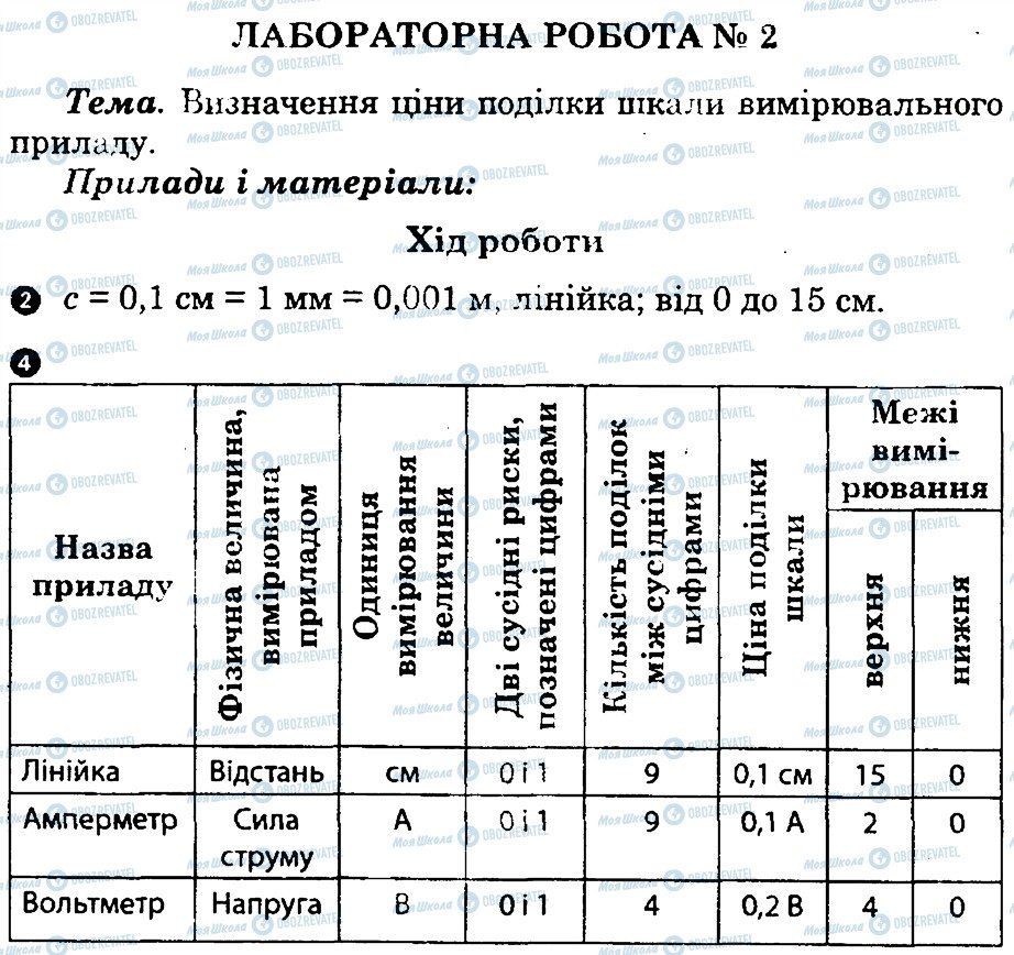 ГДЗ Фізика 7 клас сторінка ЛР2