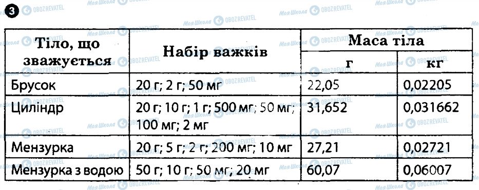 ГДЗ Физика 7 класс страница ЛР6