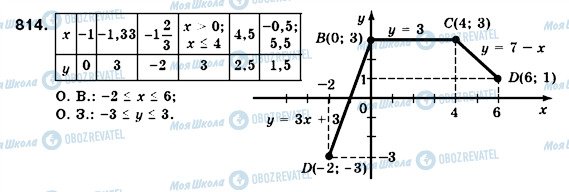 ГДЗ Алгебра 7 клас сторінка 814