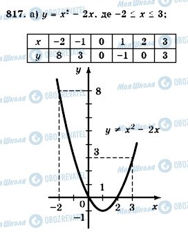 ГДЗ Алгебра 7 клас сторінка 817