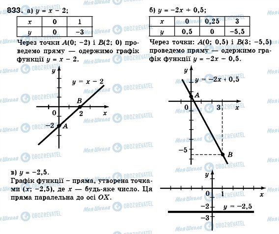 ГДЗ Алгебра 7 класс страница 833