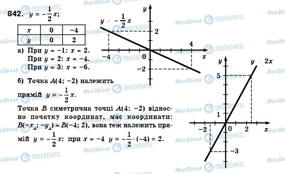 ГДЗ Алгебра 7 класс страница 842