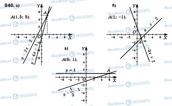 ГДЗ Алгебра 7 клас сторінка 846