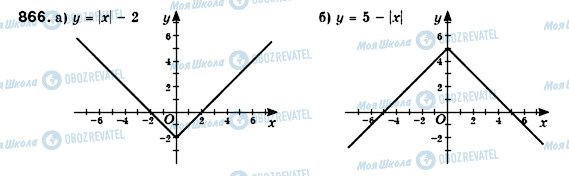 ГДЗ Алгебра 7 клас сторінка 866