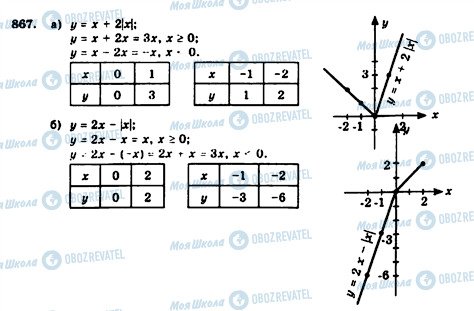 ГДЗ Алгебра 7 клас сторінка 867