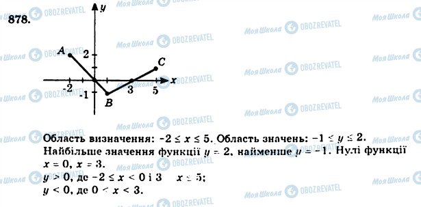 ГДЗ Алгебра 7 класс страница 878