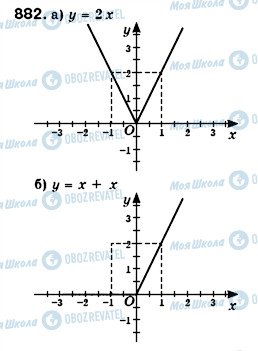 ГДЗ Алгебра 7 класс страница 882