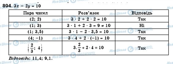 ГДЗ Алгебра 7 класс страница 894