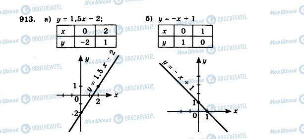 ГДЗ Алгебра 7 класс страница 913