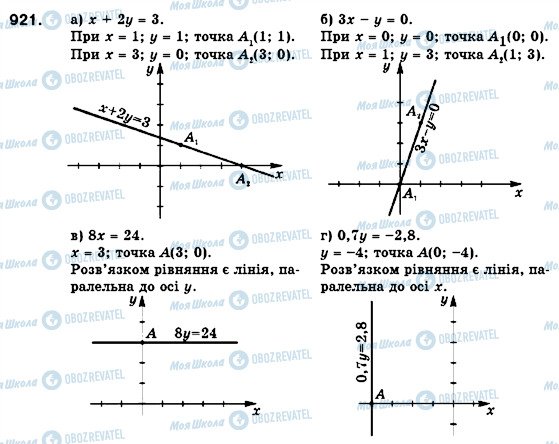 ГДЗ Алгебра 7 клас сторінка 921