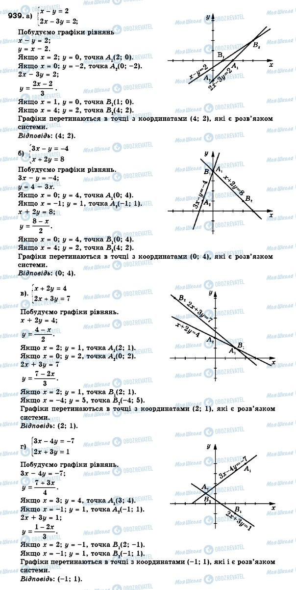 ГДЗ Алгебра 7 клас сторінка 939