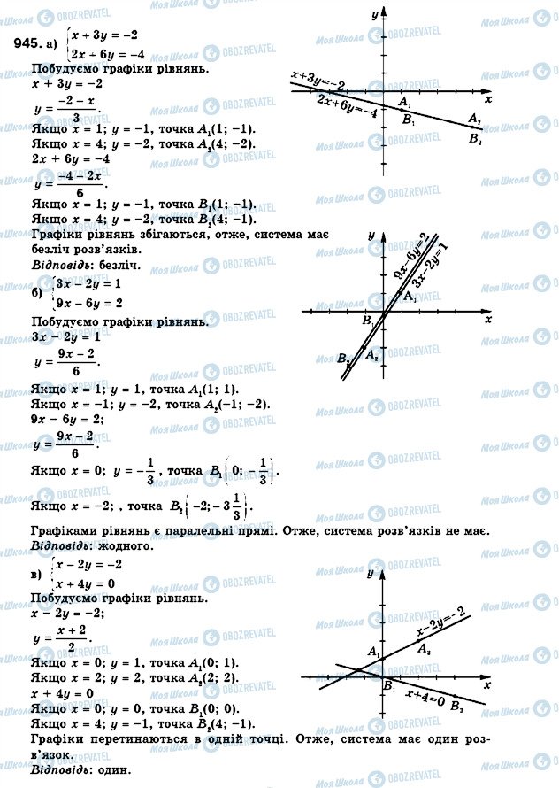 ГДЗ Алгебра 7 клас сторінка 945
