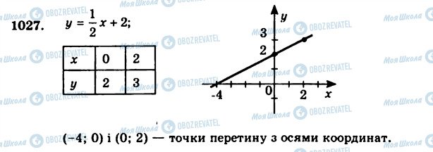 ГДЗ Алгебра 7 клас сторінка 1027