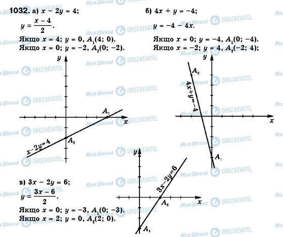 ГДЗ Алгебра 7 клас сторінка 1032